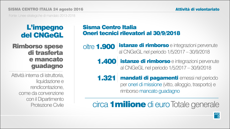 Foto notizia